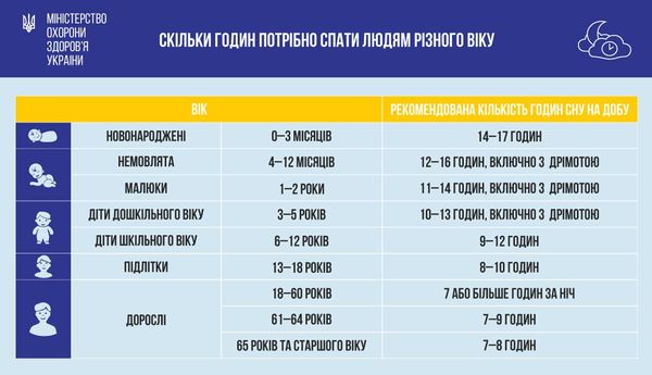 17 березня – Всесвітній день сну