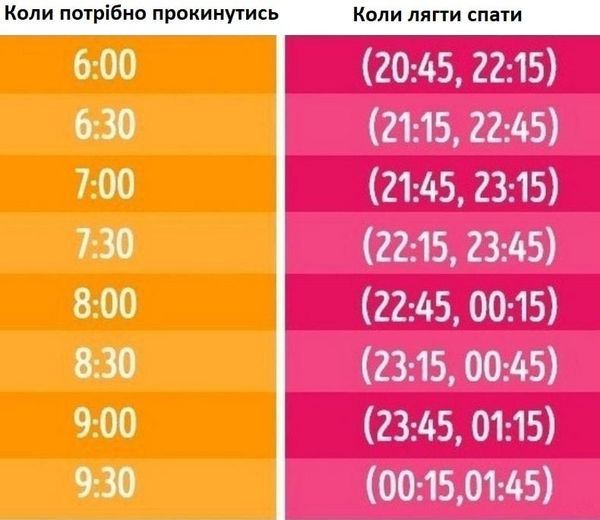 17 березня – Всесвітній день сну