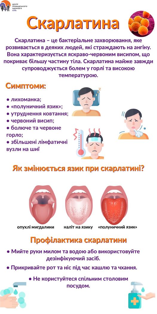 Скарлатина