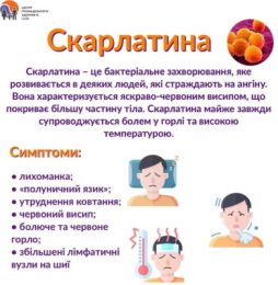 Скарлатина