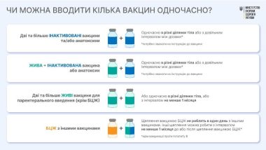 Вакцинація