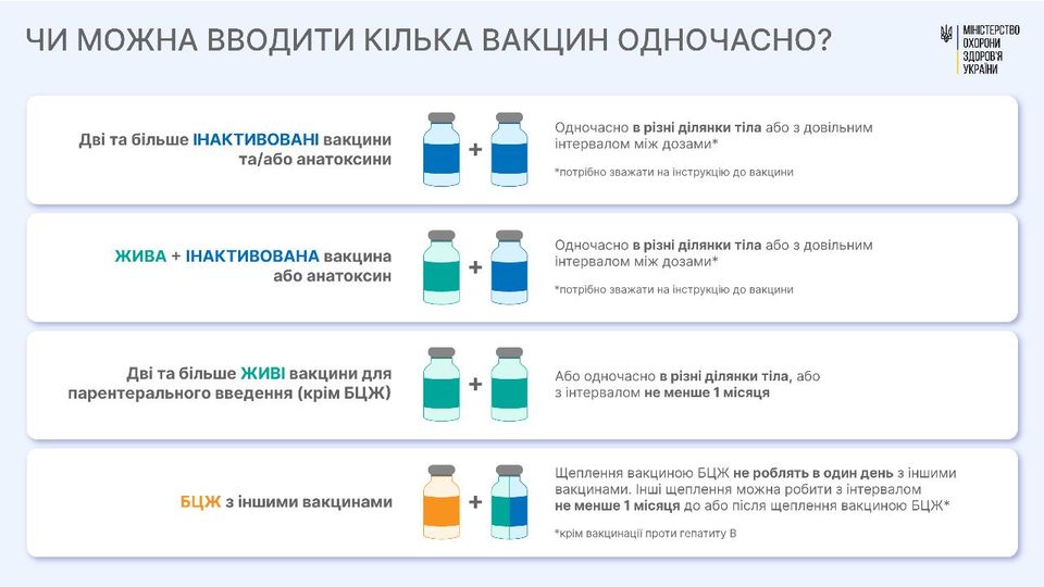 Вакцинація