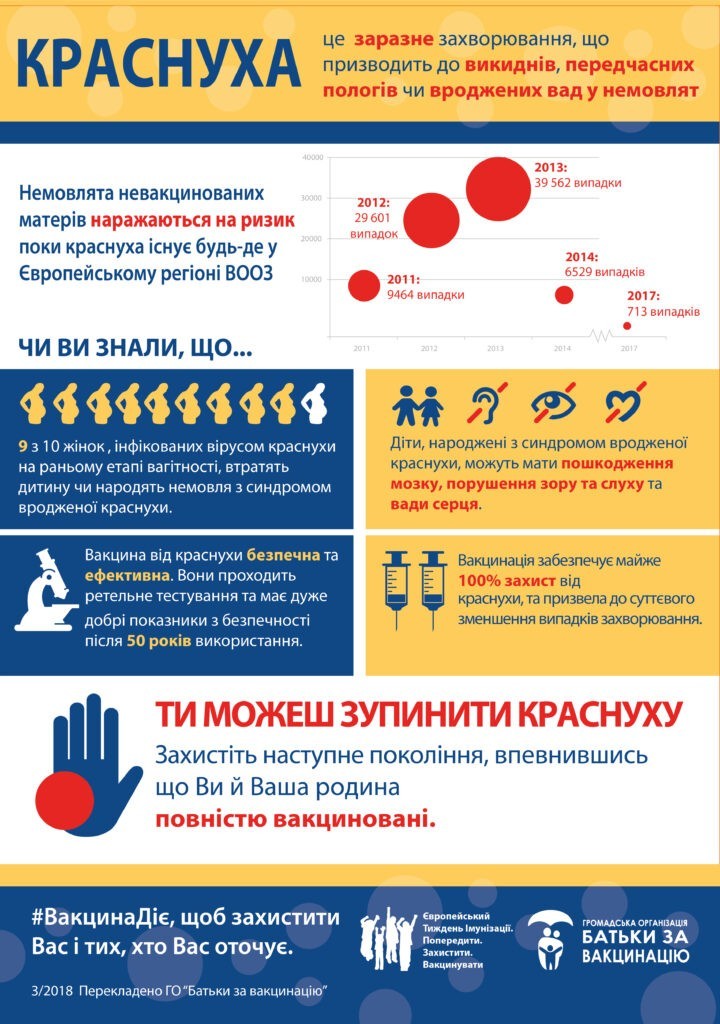 Що таке краснуха?