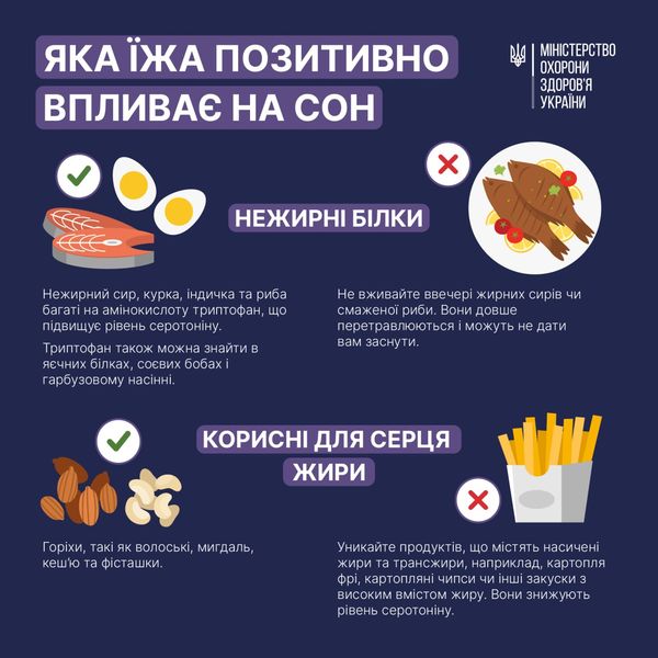 Яка їжа позитивно впливає на сон?