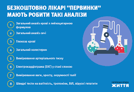Які аналізи безоплатні у сімейного лікаря?