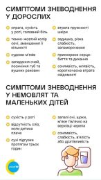 Зневоднення