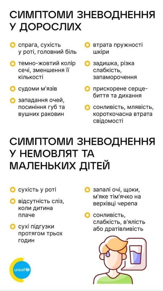 Зневоднення