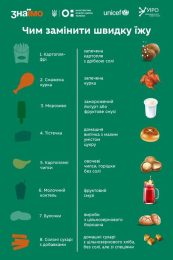 Кожен з нас хоче, щоб наші діти були здоровими.