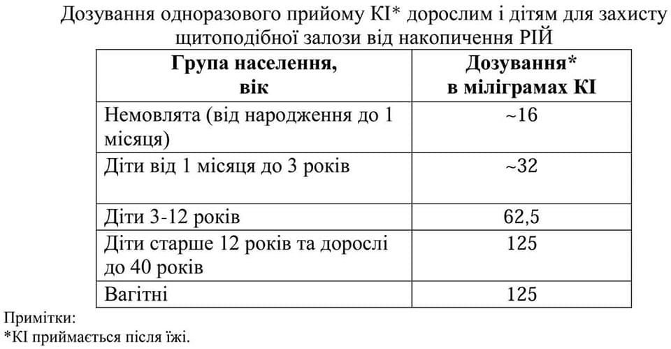 ЙОДОПРОФІЛАКТИКА