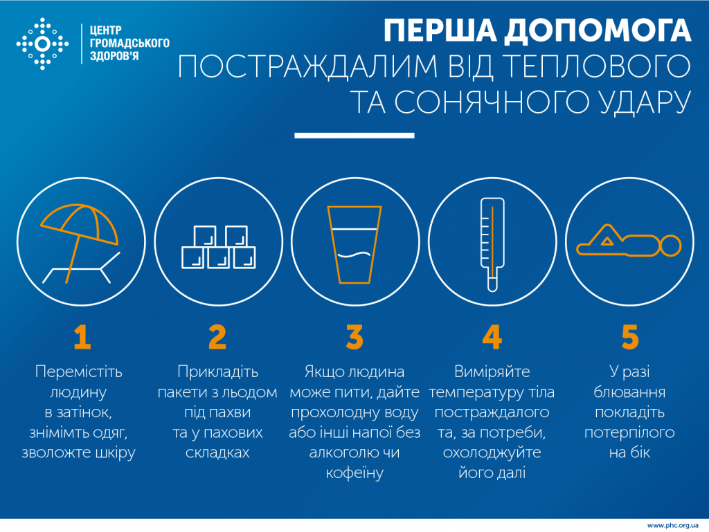 СОНЯЧНИЙ ТА ТЕПЛОВИЙ УДАРИ: ЯК РОЗПІЗНАТИ І ДОПОМОГТИ