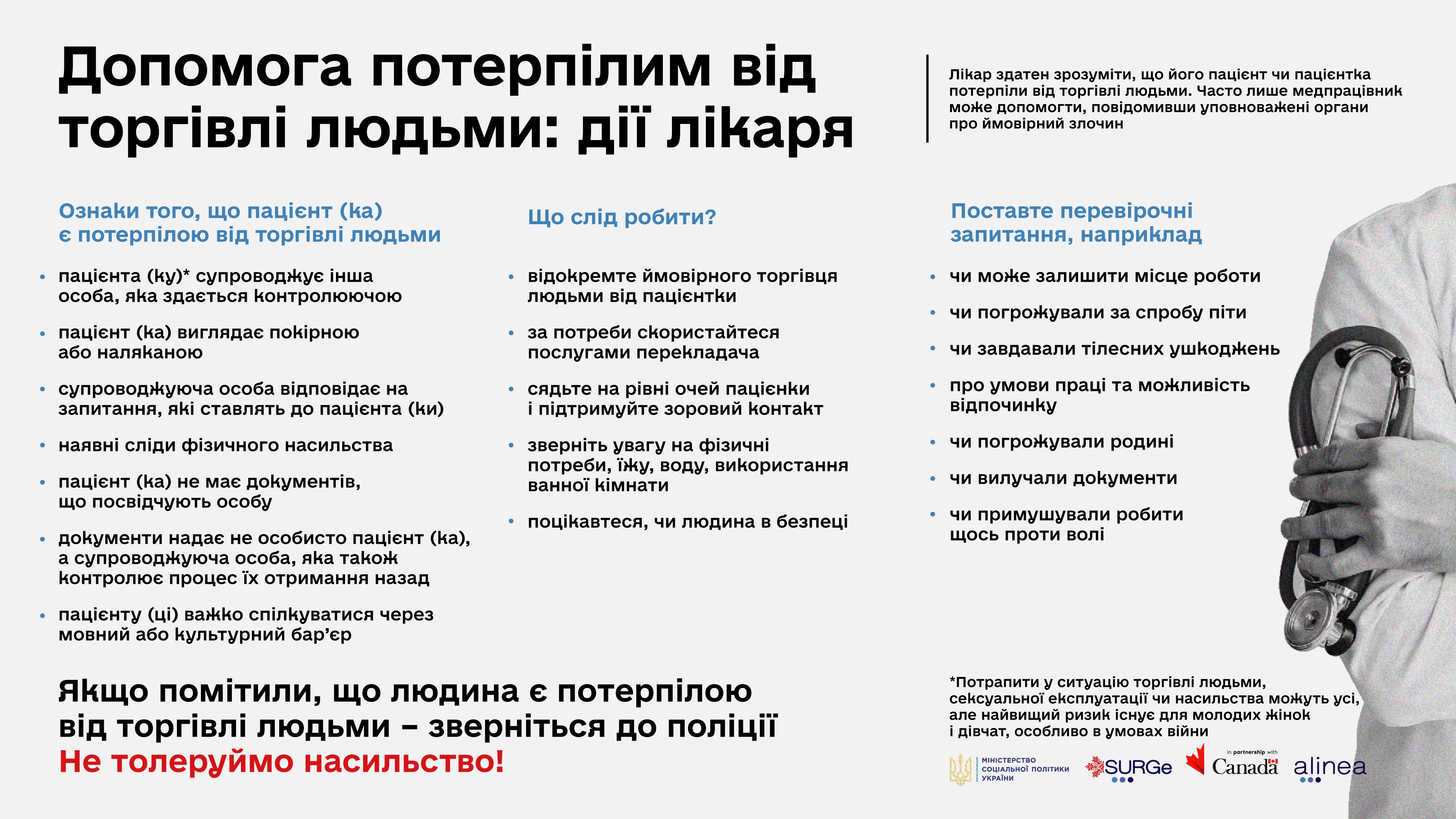 Допомога потерпілим від торгівлі людьми: дії лікаря