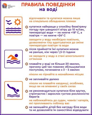 Безпечний відпочинок на воді