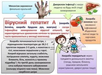 Чим небезпечний Гепатит А ?