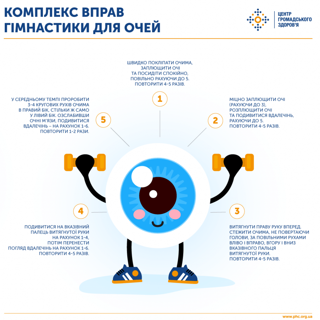 ЯК ДІТЯМ КОРИСТУВАТИСЯ ЕЛЕКТРОННИМИ ПРИСТРОЯМИ БЕЗПЕЧНО ДЛЯ ЗОРУ