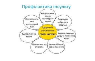 ОБЕРЕЖНО, ІНСУЛЬТ