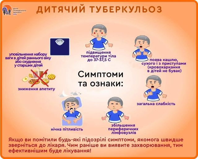 Дитячий туберкульоз