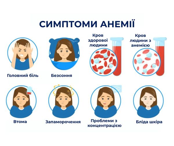 Профілактика залізодефіцитної анемії: що додати до раціону