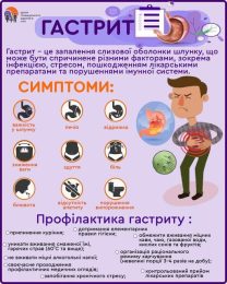 Гастрит