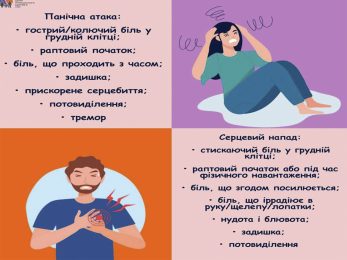 Панічна атака & серцевий напад : як їх відрізнити?