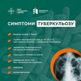 Туберкульоз в Україні