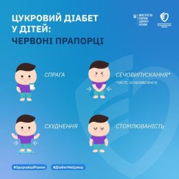 Цукровий діабет у дітей