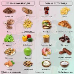 Вуглеводи