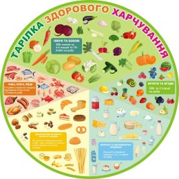 Тарілка здорового харчування