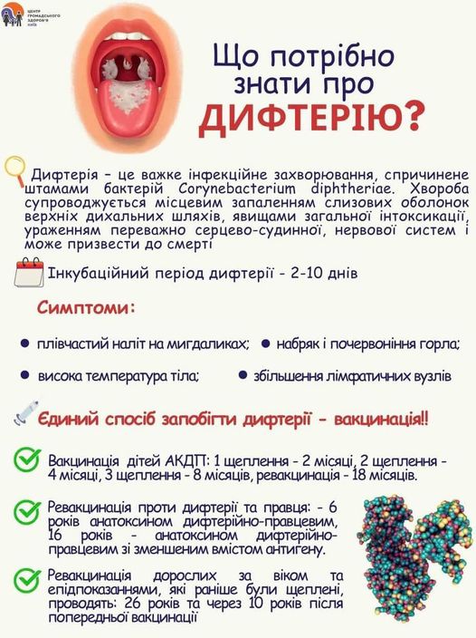 Дифтерія: шляхи інфікування та як її запобігти