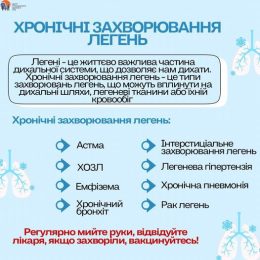 Хронічні захворювання легень