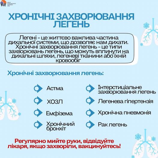 Хронічні захворювання легень