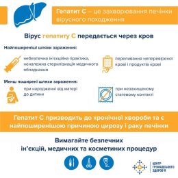 Гепатит