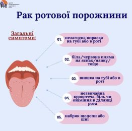 Тиждень поінформованості про рак порожнини рота – 16-22 травня