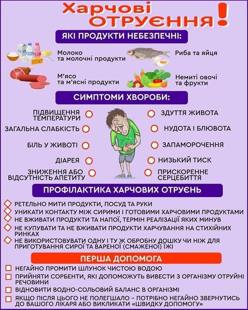 Харчові отруєння!