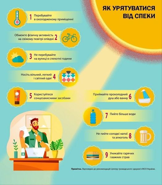 Як урятуватися від спеки