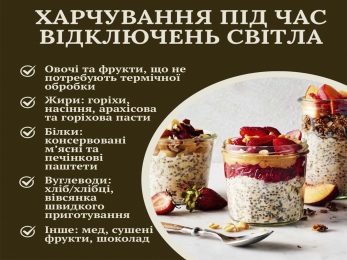 Нагадування: якщо у вас довготривале відключення світла, то чим слід харчуватись