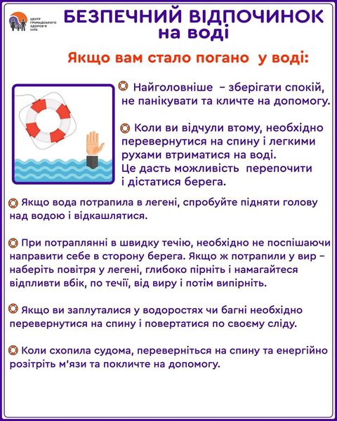 Відпочинок біля води — чи не найкращий спосіб охолодитися у спеку