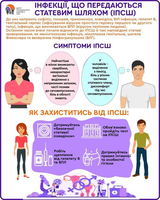 Інфекції, що передаються статевим шляхом(ІПСШ)