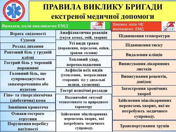 Правила виклику бригади