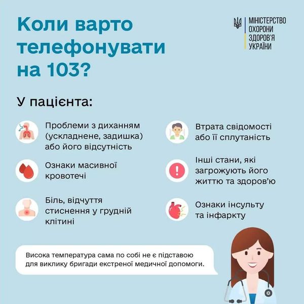 Коли варто телефонувати на 103?