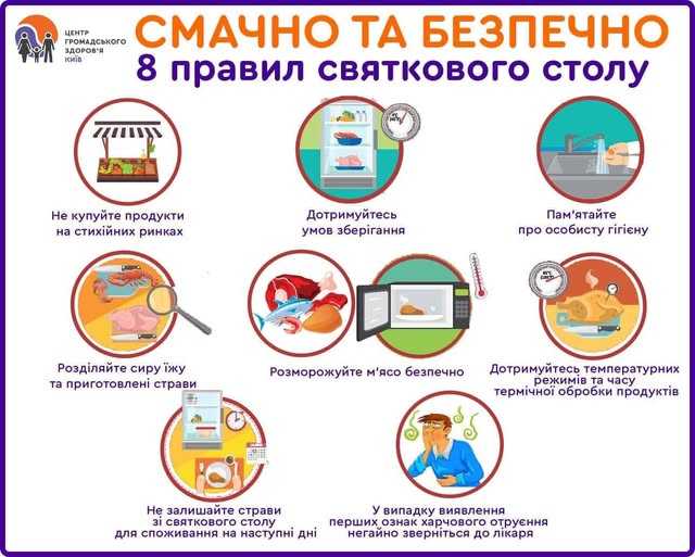 8 правил святкового столу