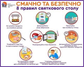 Харчова безпека під час Різдвяно-Новорічних свят