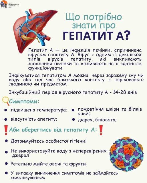 Що потрібно знати про гепатит А?