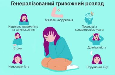 Тривожний розлад