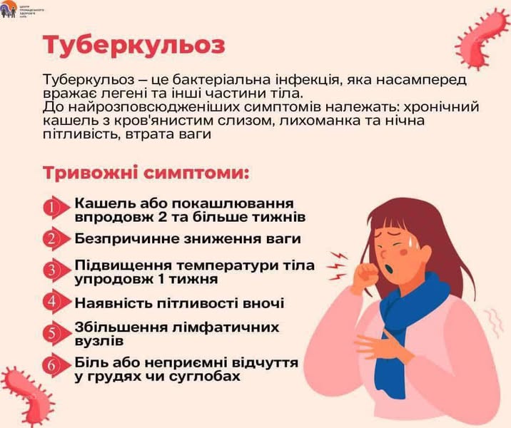 Туберкульоз