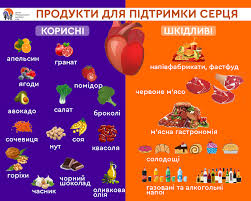 Продукти, які підтримують в нормі роботу серця та нормалізують артеріальний тиск