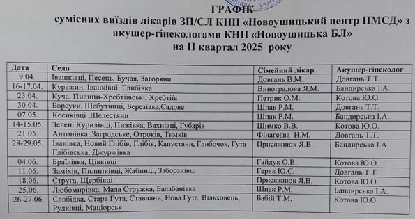 Увага запрошуємо на обстеження всіх жінок!