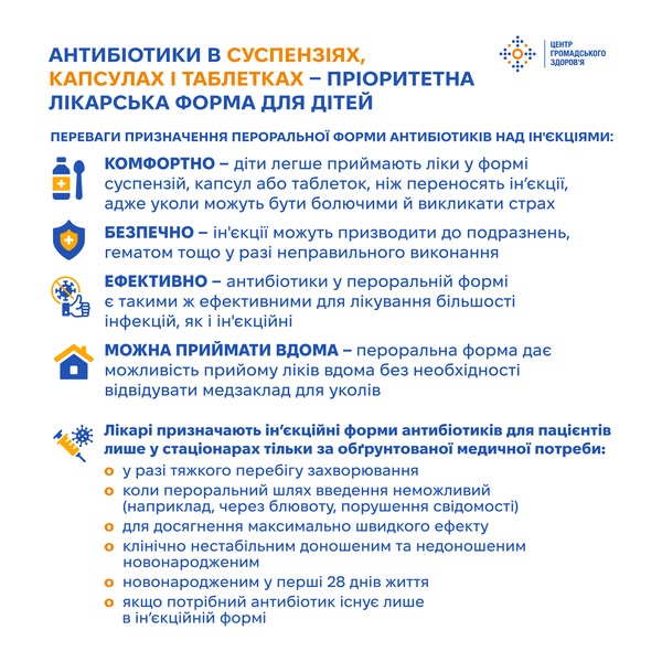 Антибіотики в суспензіях, капсулах і таблетках — пріоритетна лікарська форма для дітей