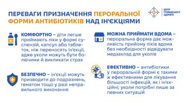 Антибіотики в суспензіях, капсулах і таблетках — пріоритетна лікарська форма для дітей