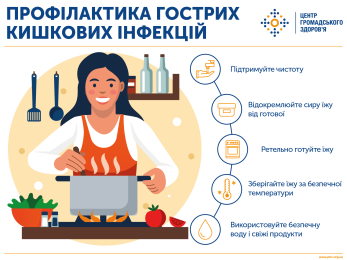 10 правил профілактики гострих кишкових інфекцій