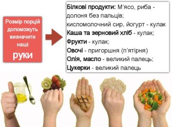 Як навчити визначати дітей правильний розмір порцій їжі?